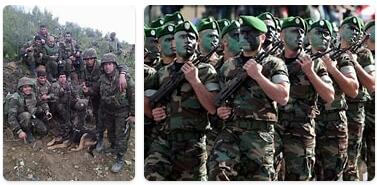 Algeria Military