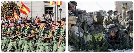 Spain Military